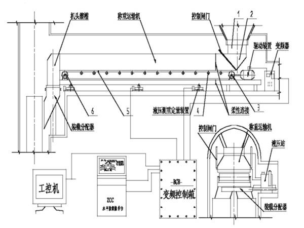 采用了甲帶結(jié)構(gòu)，同時，底部增加了回煤器