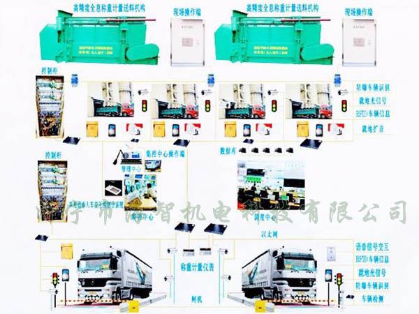 可以完成一次裝料、稱重的過程